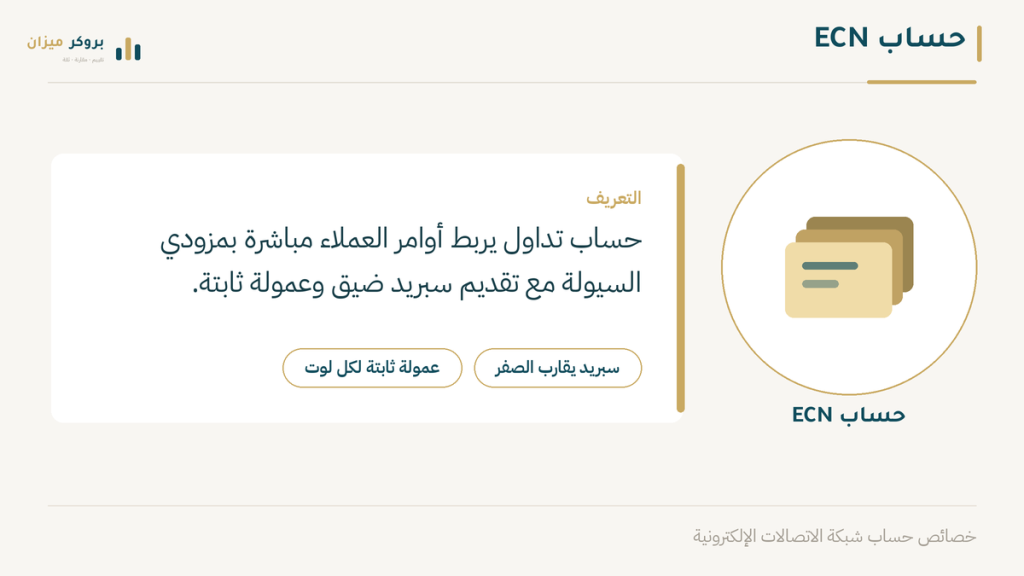 رسم توضيحي من بروكر ميزان يشرح حساب ECN. يعرض أيقونة مركزية للحساب، مع التسميات التي تشير إلى سبريد يقارب الصفر وعمولة ثابتة لكل لوت. يوضح الرسم آلية الربط المباشر بمزودي السيولة وتقليل تضارب المصالح.