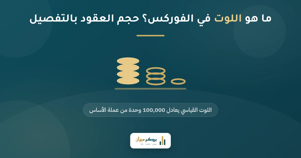 ما هو اللوت في الفوركس؟ دليل حجم العقود للمبتدئين