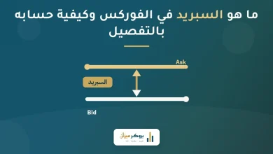 ما هو السبريد في الفوركس وكيفية حسابه بالتفصيل