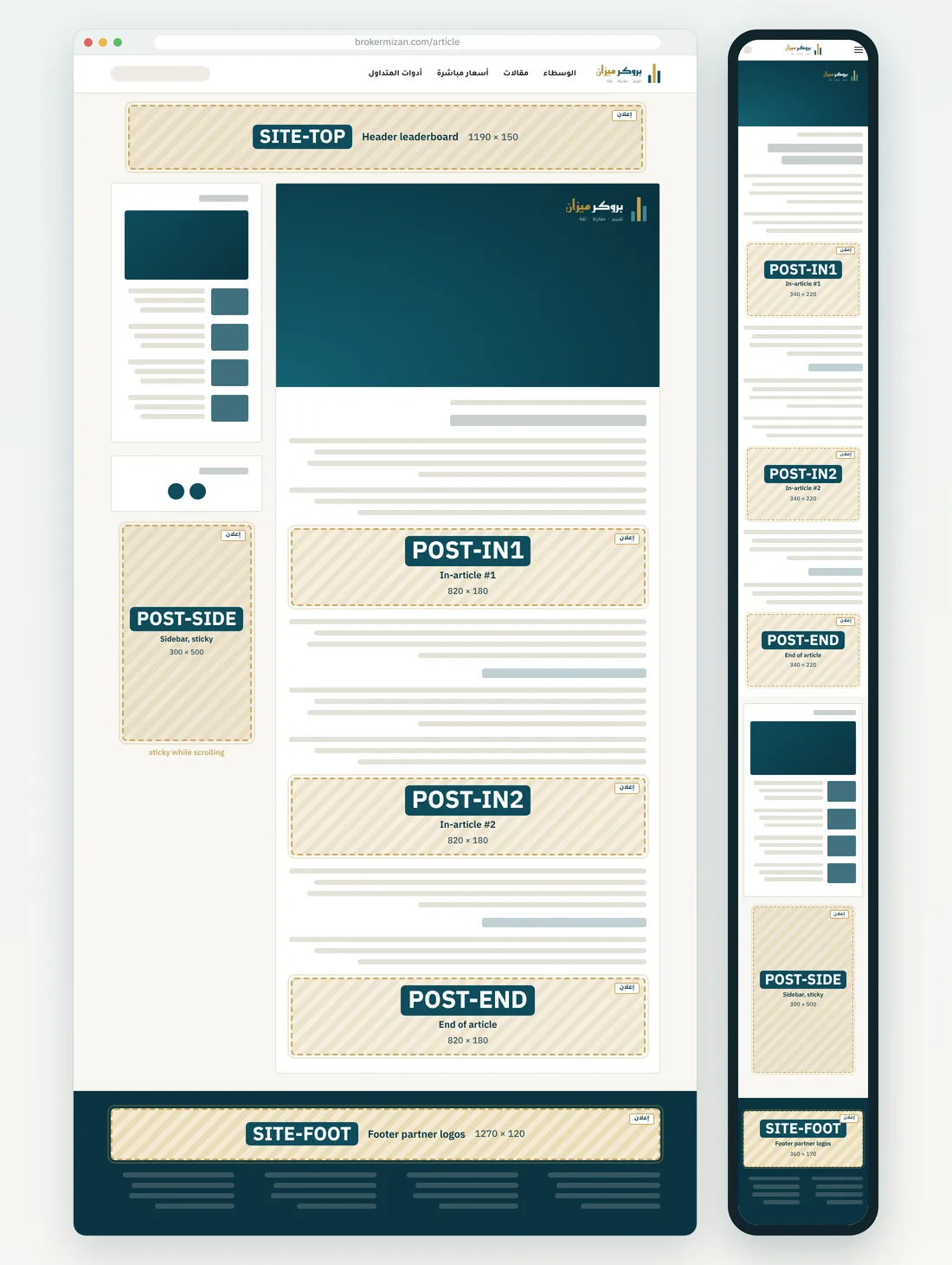 Article page: SITE-TOP, POST-IN1, POST-IN2, POST-END, POST-SIDE, SITE-FOOT
