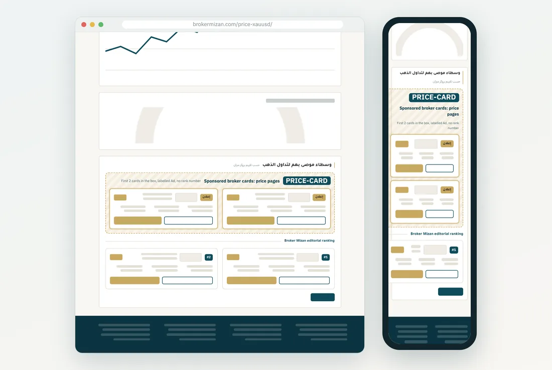 Placement PRICE-CARD on Broker Mizan, desktop and mobile
