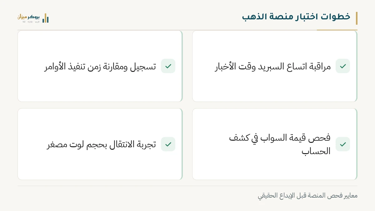 رسم توضيحي من بروكر ميزان يشرح خطوات اختبار منصة الذهب التجريبية. يعرض قائمة مرجعية تشمل مراقبة السبريد، وتسجيل زمن التنفيذ، وفحص السواب، والانتقال للوت مصغر.