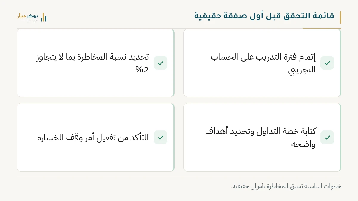 رسم توضيحي من بروكر ميزان يشرح قائمة التحقق قبل أول صفقة حقيقية. يعرض مجموعة من الخطوات الأساسية مثل التدريب التجريبي، وتحديد المخاطرة، وكتابة الخطة، وتفعيل وقف الخسارة. يوضح الرسم الترتيب المنطقي لحماية رأس المال للمبتدئين.