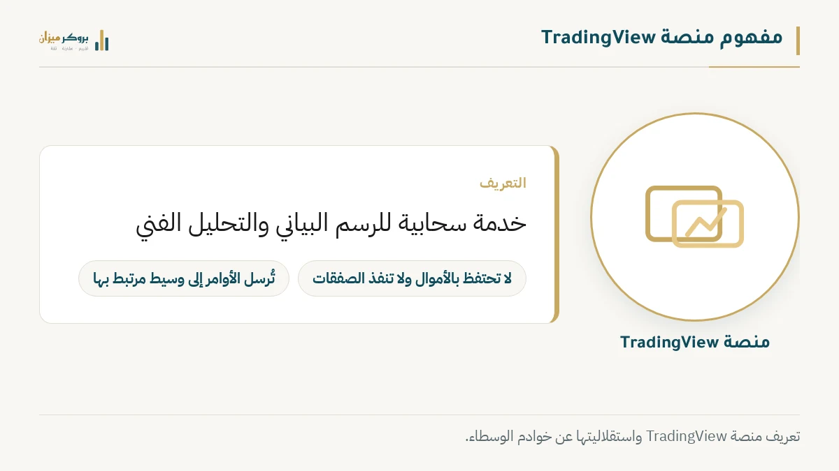 رسم توضيحي من بروكر ميزان يشرح مفهوم منصة TradingView. يعرض أيقونة المنصة، مع التسميات التي تؤكد استقلاليتها عن الوسطاء ودعمها لربط الحسابات. يوضح الرسم النقطة التعليمية بأن المنصة مخصصة للتحليل وليست وسيطاً للتنفيذ المباشر.