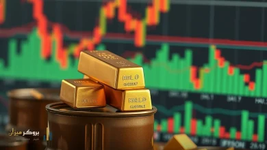 الذهب يهبط قرب 4110 دولارات مع صعود العوائد والنفط