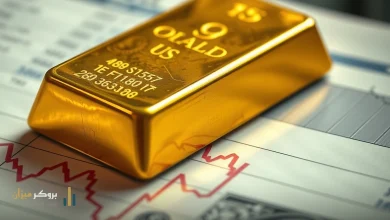 الذهب يقترب من 4200 دولار وسط تراجع عوائد السندات