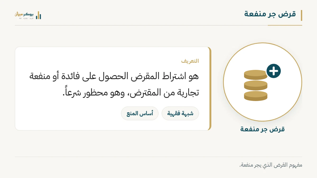 رسم توضيحي من بروكر ميزان يشرح مفهوم قرض جر منفعة. يعرض الأيقونة، مع التسميات التي تبين أنه اشتراط المقرض الحصول على فائدة أو منفعة تجارية من المقترض. يوضح الرسم الشبهة الفقهية وأساس المنع.