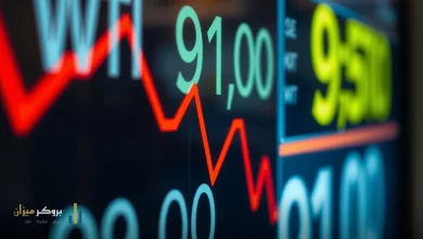خام تكساس يتراجع دون 91 دولاراً مع تدفقات الخليج
